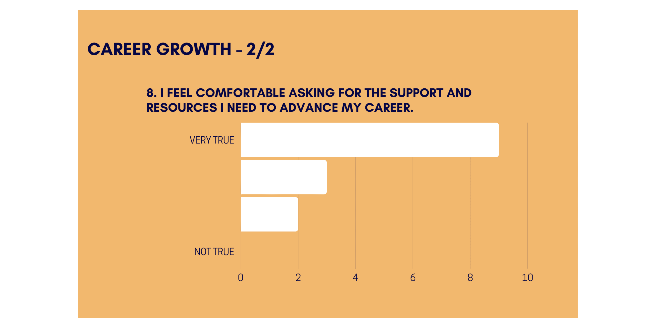 AAPI career growth