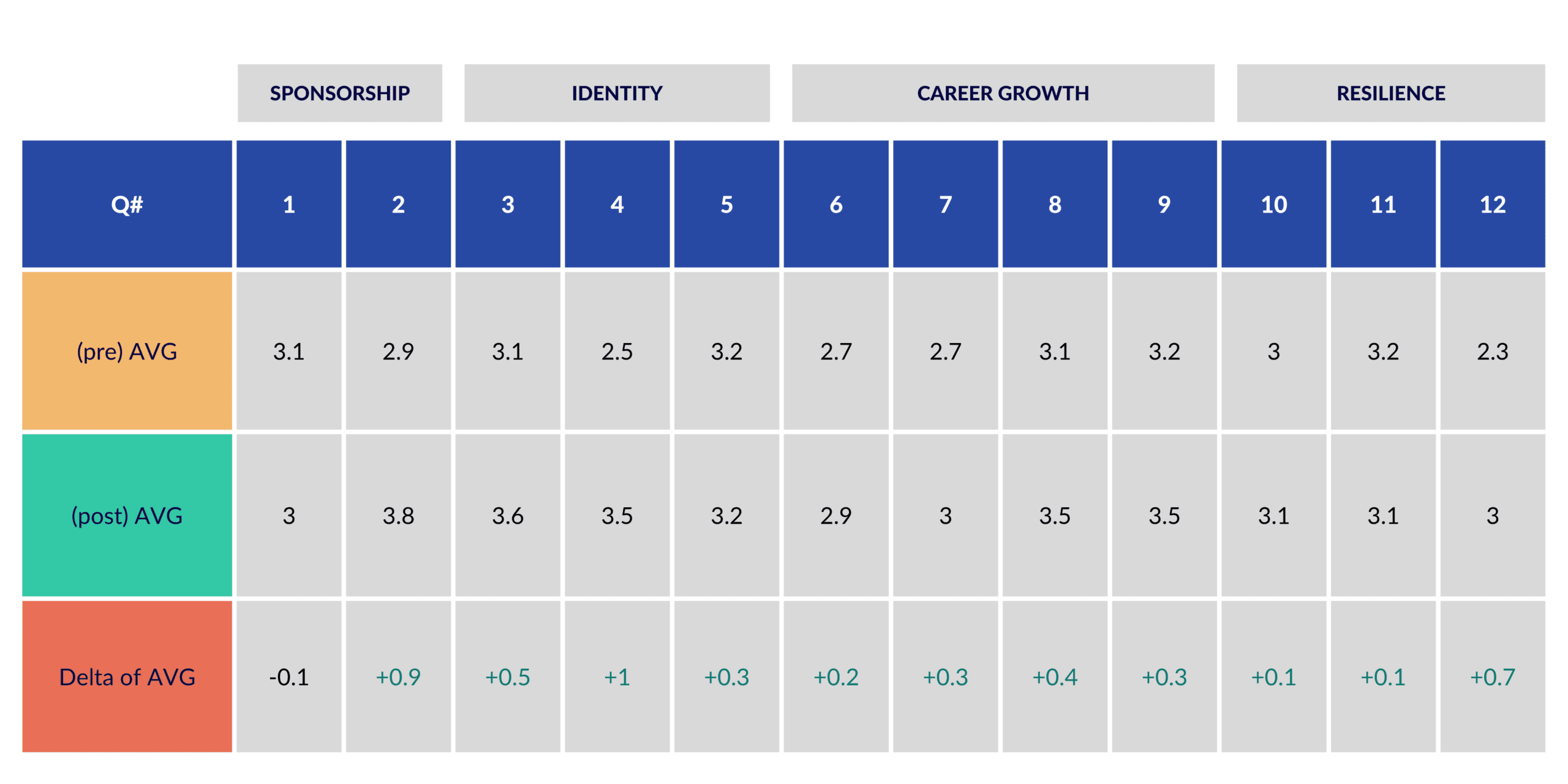 AAPI results Image of AAPI results