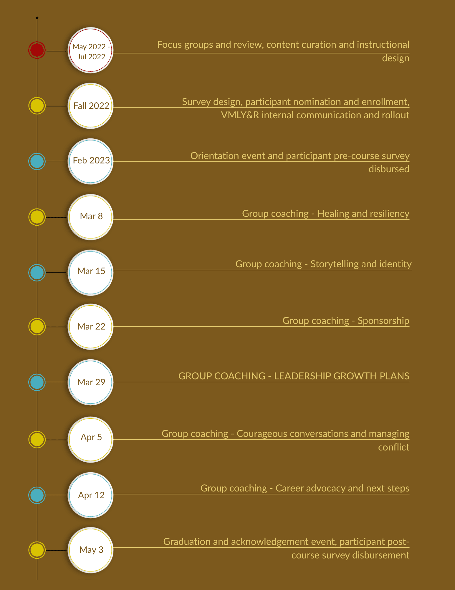 Empowering AAPI time line Image of Empowering AAPI timeline