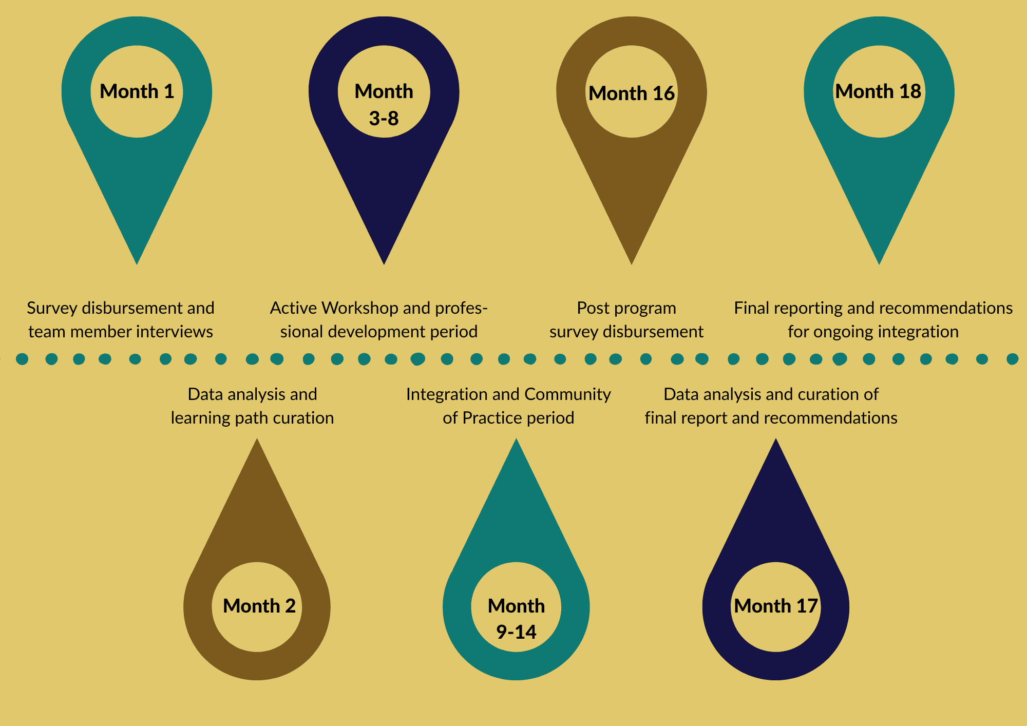 Measuring Belonging Timeline Image of Empowering AAPI timeline